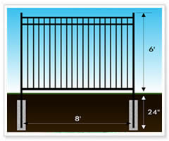 ornamental fences